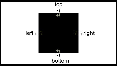 Understanding Css Positioning