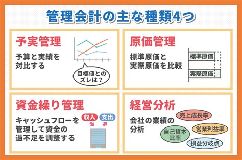 財務会計と管理会計の違いとは？財務会計と管理会計の違いをわかりやすく解説｜クラウド在庫管理システムアプリzaico