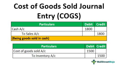 Cost Of Goods Sold Journal Entry Cogs Overview With Examples Hot Sex