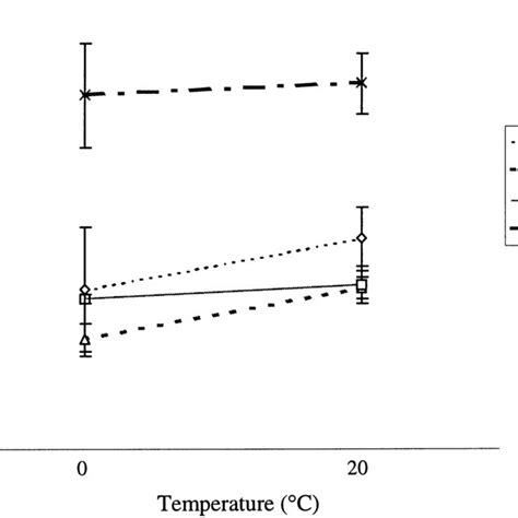 Tensile Stress Strain Curves For The Various Types Of Samples