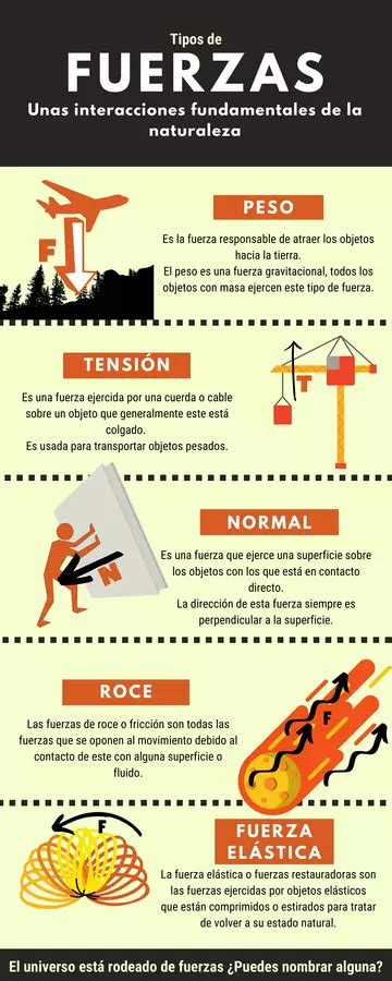 Infografía sobre tipos de fuerzas profe social