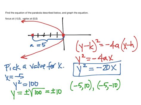 Complex Polar Number And Conic Section Math Showme