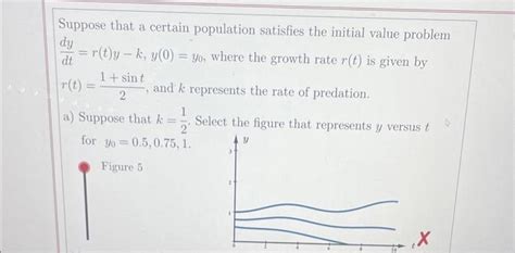 Solved Suppose That A Certain Population Satisfies The Chegg