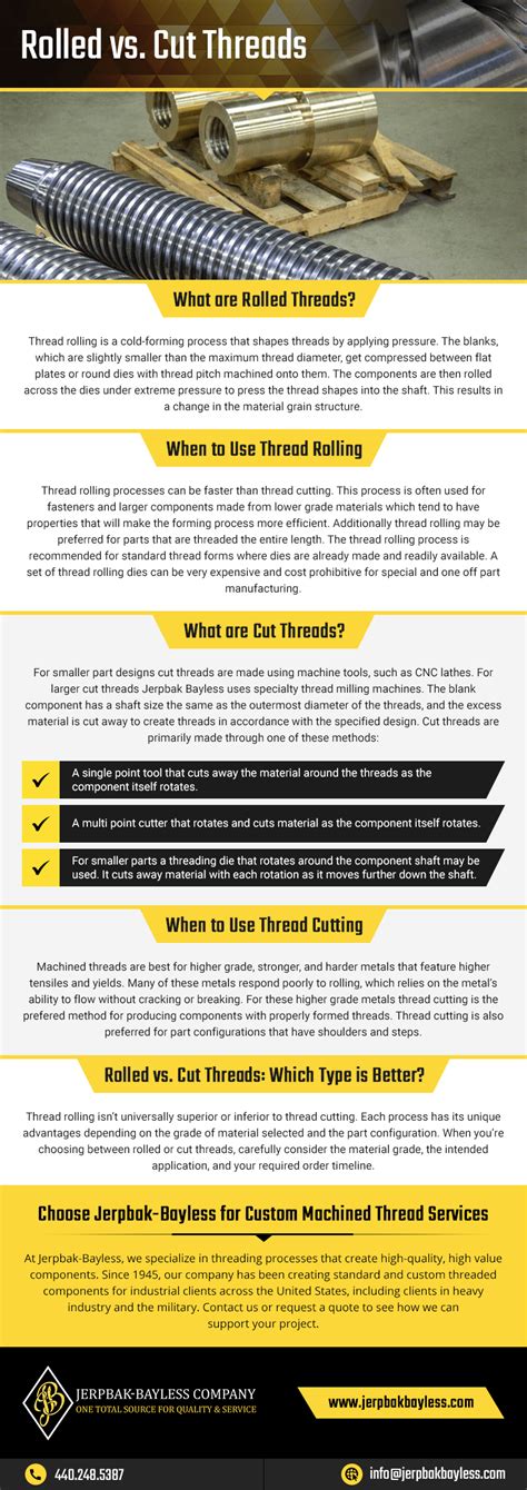 Rolled Vs Cut Threads Jerpbak Bayless Company