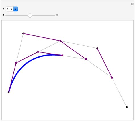 B Zier Curve By De Casteljau S Algorithm Wolfram Demonstrations Project