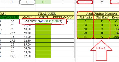 Penggunaan Rumus Vlookup Di Excel Spreadsheets Technology Information