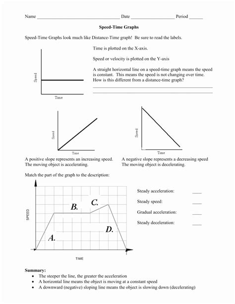 Plotting Distance Time Graphs Worksheet