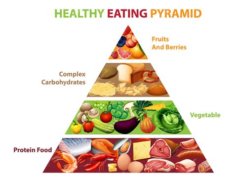 Healthy Lifestyle Food Pyramid