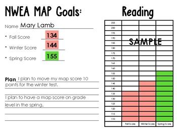 NWEA Map Goals by Miss Franklin | Teachers Pay Teachers