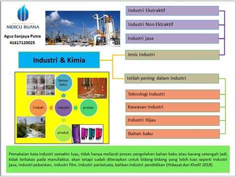 KimintekHijau.com: INDUSTRI DAN KIMIA