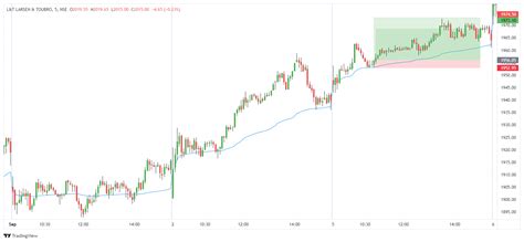 Nsee11483landt Larsen And Toubro Chart Image — Tradingview