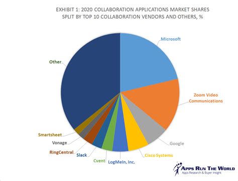 Machine Translation Software Market Size Interesting Vodcast Photographs