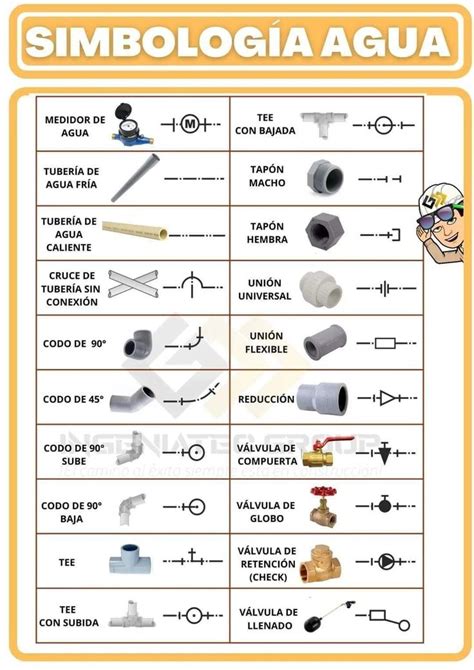 Simbología del agua Plumbing symbols Autocad Plumbing