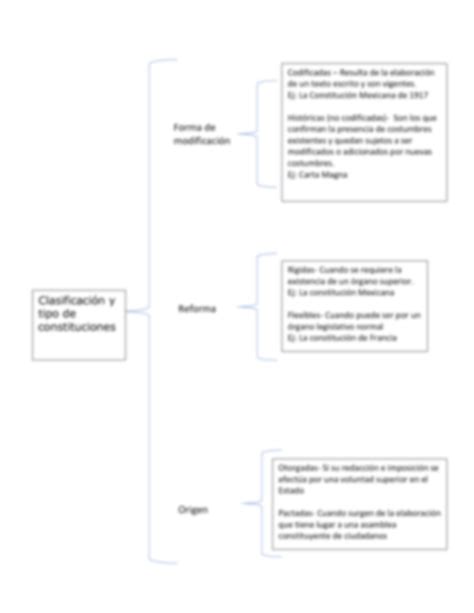 Solution Teor A Del Estado Constitucion Studypool