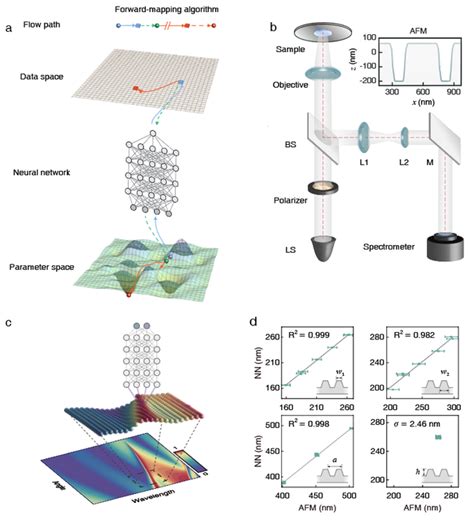 Figure Image Eurekalert Science News Releases