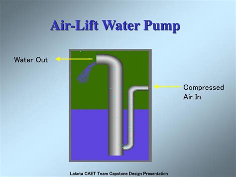 Parts Of Air Lift Pump Working Principle Of Air Lift Pump Advantages Of