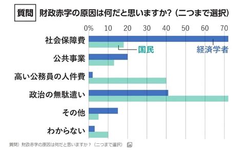 つしまようへい on Twitter とりあえず日本の公務員数は国際比較して少ないよ https oecd ilibrary