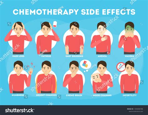 694 Chemotherapy Side Effects Images, Stock Photos & Vectors | Shutterstock