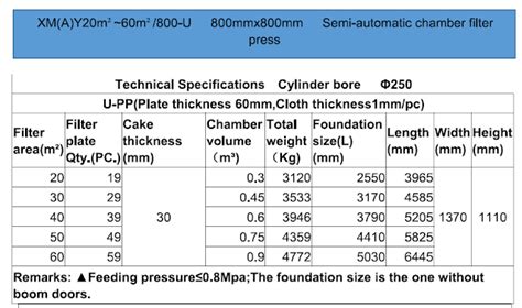 Environmech Sdn Bhd Since 2012 Semi Automatic Chamber Filter Press