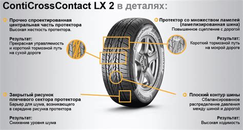 Купить летние шины Continental ContiCrossContact LX 2: цена, фото ...