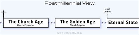 Millennial Definitions - Zeteo 3:16