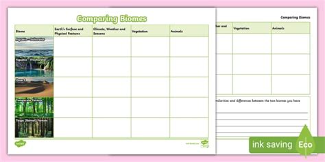 Comparing Biomes Worksheet Ks Teacher Made Twinkl