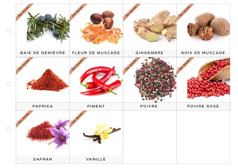 D Pliant Nomenclature Les Aromates Condiments Et Pices Le Monde