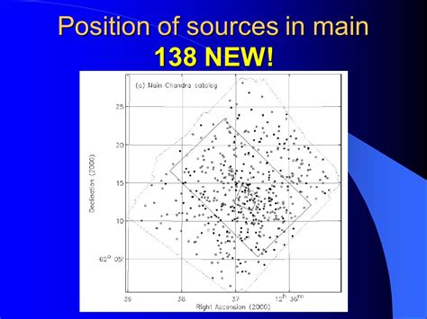 Agn In X Ray Surveys For Astro597 Jian Wu November 10 Ppt Download