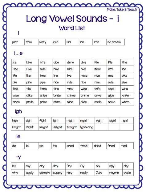 Long A Spelling Patterns