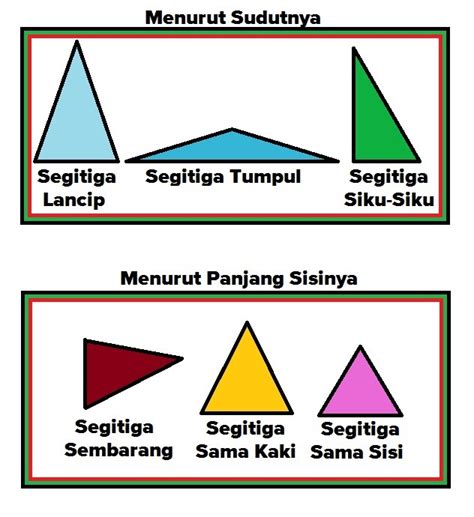 Jenis Jenis Bangun Datar Lengkap