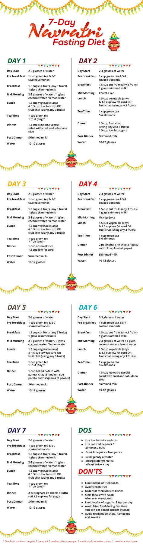 7 Day Navratri Fasting Diet To Eat Healthy