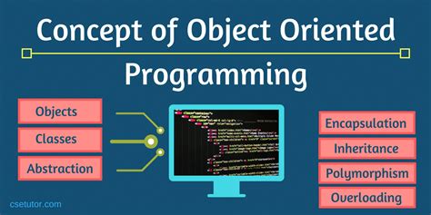 Penjelasan Konsep Oop Object Oriented Programming Softscients