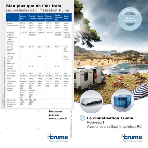 La Climatisation Truma Nouveau Aventa Eco Et Saphir Comfort Rc