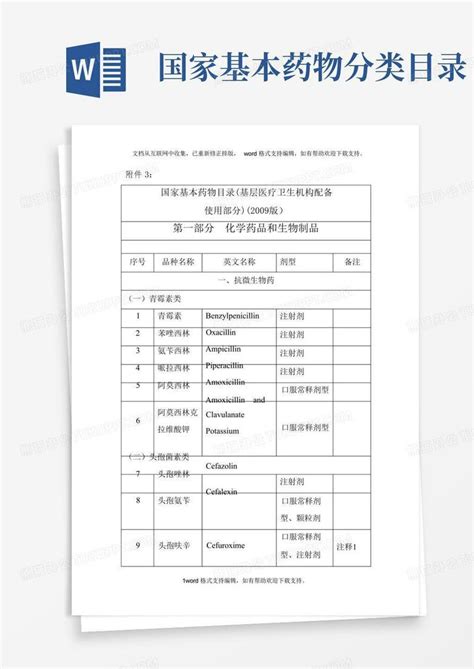 国家基本药物分类目录word模板下载编号qyevxvrp熊猫办公