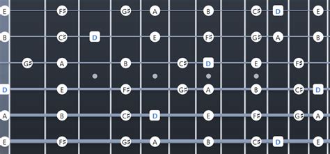 Ultimate Guide To The Lydian Mode On Guitar Charts Fretboard