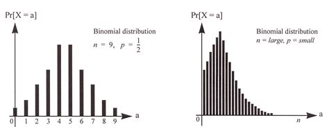 Random Variables Distribution And Expectation