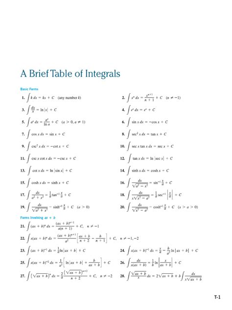 Integration Formulae | PDF