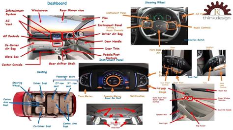 Anatomy of a Vehicle's Interior: A Comprehensive Diagram