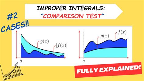 Math 101 Integral Calc Understanding The Comparison Theorem For