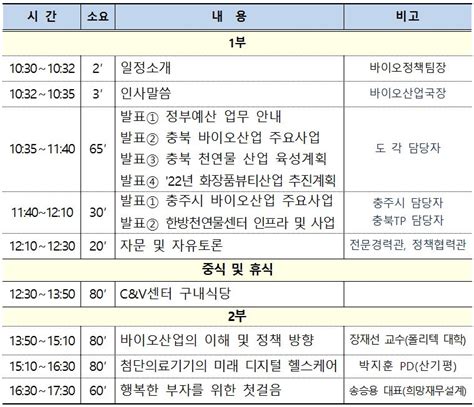 충북도 바이오헬스산업 직원 역량 강화 워크숍 개최 스마트시티 종합포털 Smart City Korea