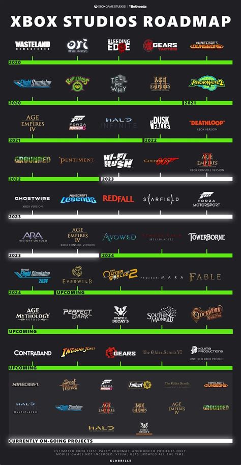 Here S The Latest Xbox Game Studios Bethesda Roadmap June 2023