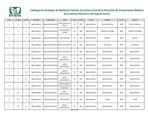 Catalogo UMF Códigos y ubicaciones ID DEL ID SUBDEL ID UMF