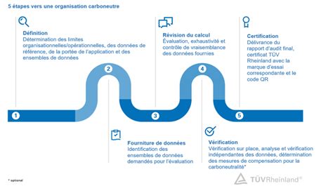 Comment Calculer L Empreinte Carbone D Un Produit Store Fast Lisa