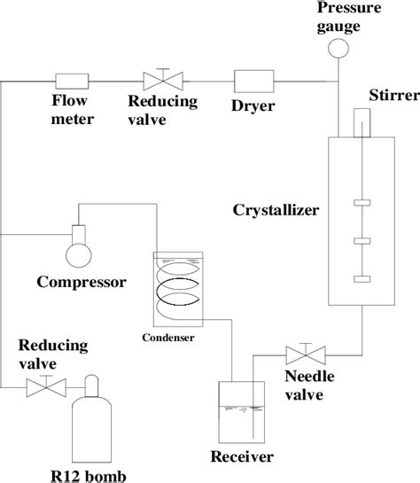 [PDF] Carbon dioxide semi-clathrate hydrate for cold storage based air conditioning systems ...