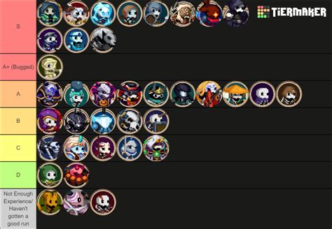 Skul The Hero Slayer Skulls 1 4 Tier List Community Rankings