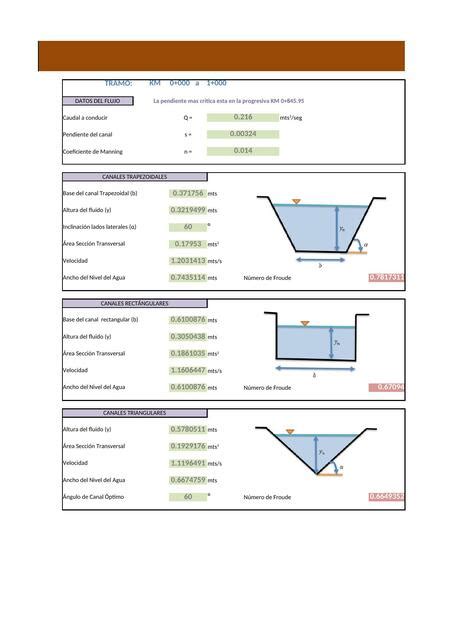 Excel de Diseño de canales por CHEZY MANNING Apuntes de Ingenieria