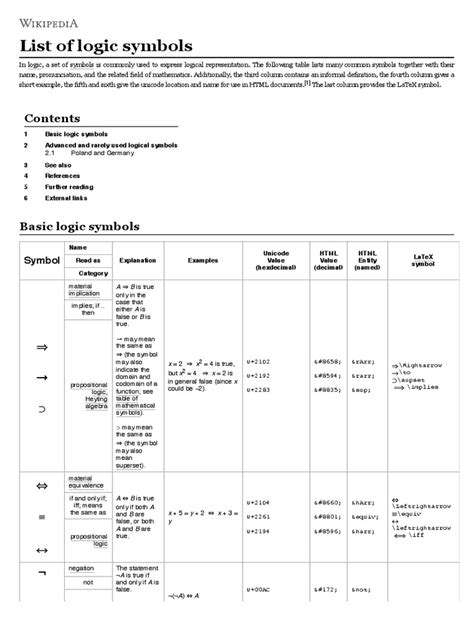 List of Logic Symbols - Wikipedia | Boolean Algebra | Modal Logic