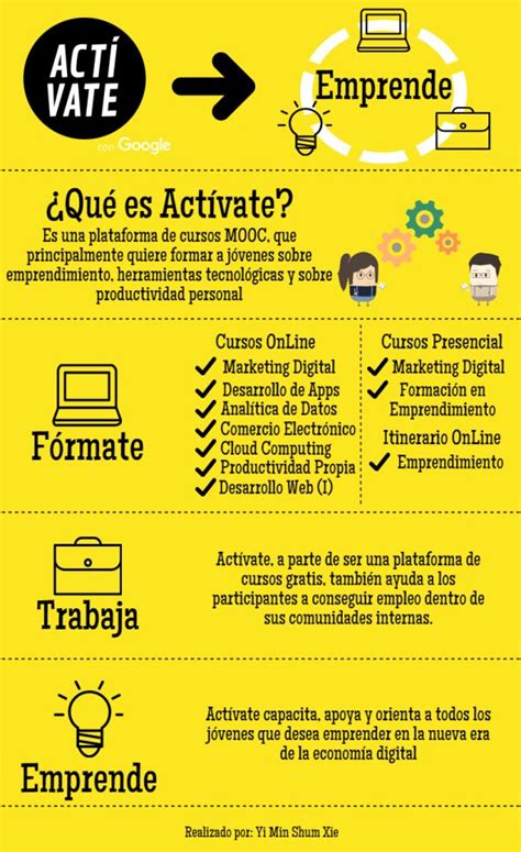 Diplomados Google Activate Cursos Gratis Yi Min Shum Xie