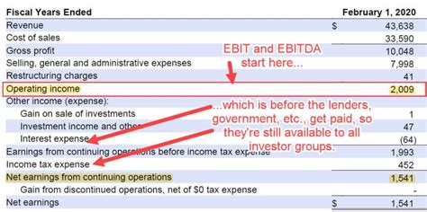 Ebit Vs Ebitda Vs Net Income Ultimate Valuation Tutorial