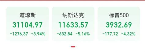 美股暴跌！苹果市值一夜蒸发1500亿美元 中金在线财经号